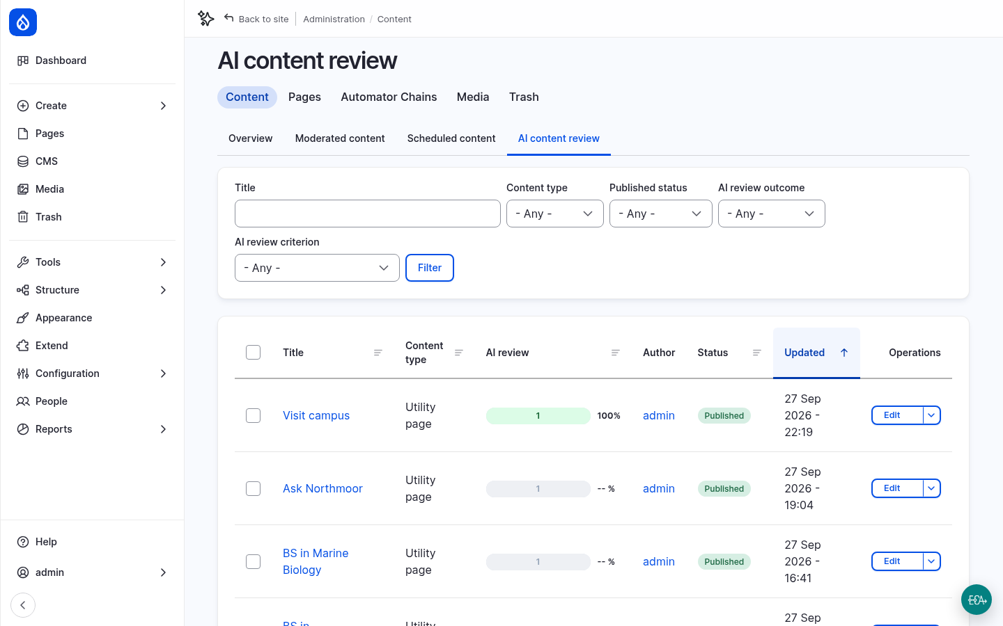 The AI content review overview